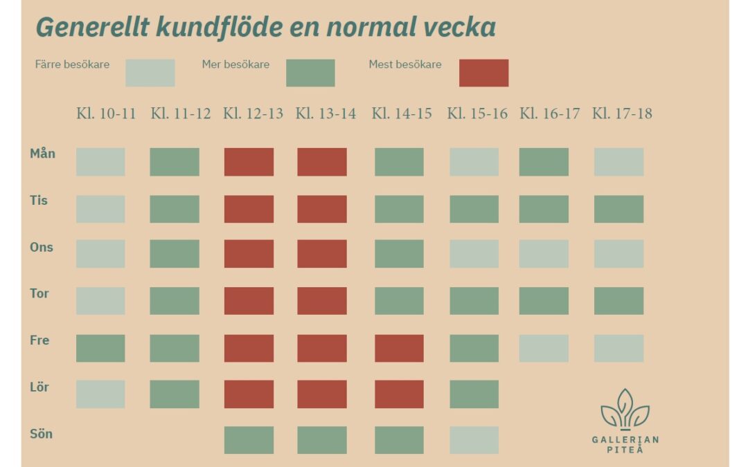 Kundflöde